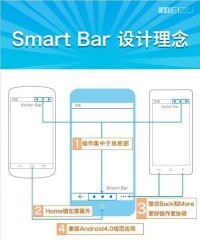 Smart Bar的設計理念圖解