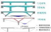 門式剛構橋