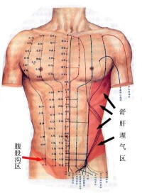 推腹法