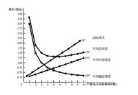 質量成本體系