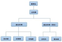 贛州春秋組織架構圖