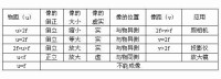 透鏡成像規律