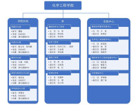 安徽理工大學化學工程學院