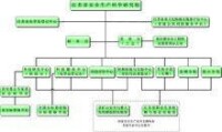 江蘇省安全生產科學研究院