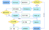 項目可行性研究報告