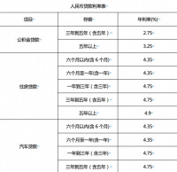 銀行貸款