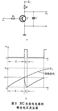 鋸齒波發生器