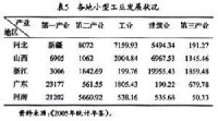 比較優勢戰略