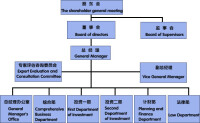 （圖）浙江省科技風險投資有限公司