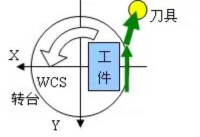 數控系統