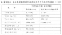 利巴韋林顆粒