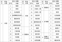 國家水泥質量監督檢驗中心