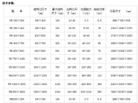 細鄂式破碎機