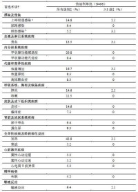 信迪利單抗注射液