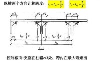 無樑樓蓋彎矩分佈示意圖