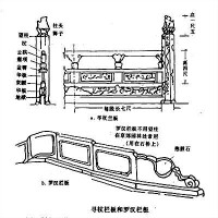 尋杖欄板和羅漢欄板