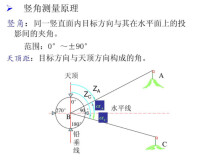 天頂距測量方法