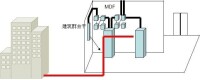 建築群幹線子系統圖