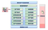 固定資產減值準備