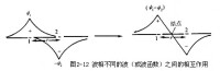 分子軌道法