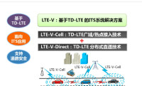 專用短程通信技術