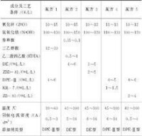 表1 DE與DPE兩類鋅酸鹽鍍鋅配方及工藝條件