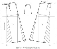 圖二 結構製圖