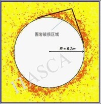 PFC在隧洞工程中的應用