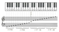 低音譜號怎麼認？