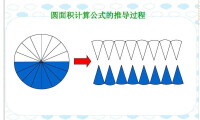 圓面積公式