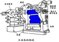 塑料加工機械