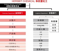 和氏璧化工