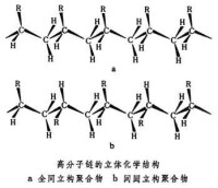 高分子鏈的立體化學結構