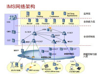 3GPP R5基本結構