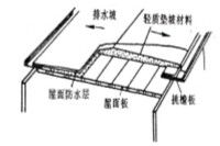 材料找坡