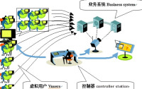 LoadRunner性能虛擬用戶模擬測試