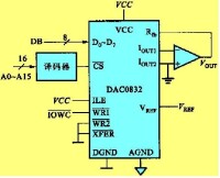 圖9-58 單極性電壓輸出電路