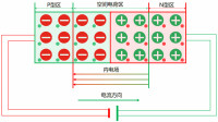 二極體