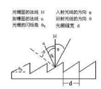 反射式光柵