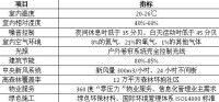 中鷹黑森林健康住宅標準