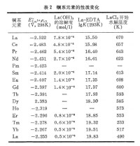 鑭系收縮