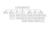 項目範圍管理內容細分