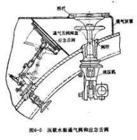 壓載水艙通氣閥