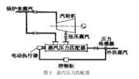 蒸汽噴射泵