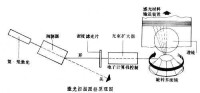 激光流量計