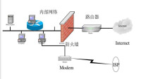 入侵檢測技術