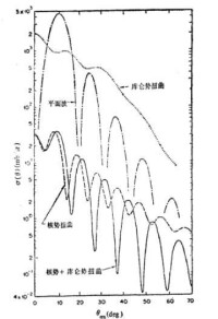 轉移反應