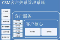 客戶管理系統