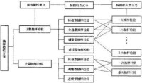 分類抽樣