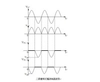 整流電路輸出波形圖